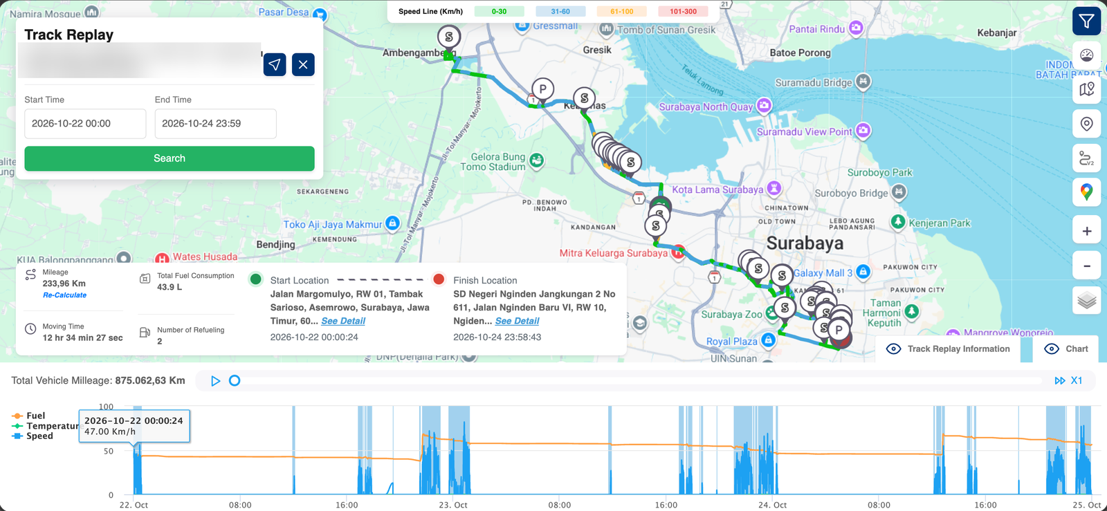 Track Replay GPS.id